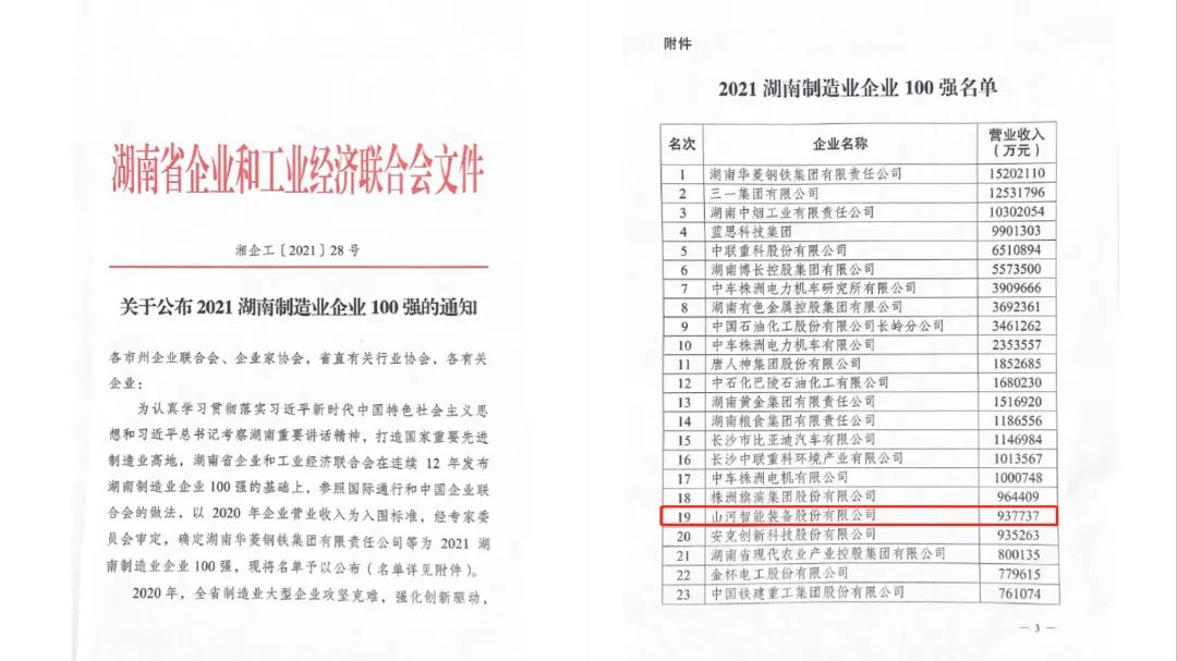 厲害了！山河智能再次登榜湖南企業(yè)100強