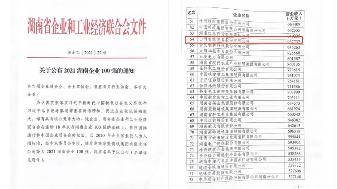 厲害了！山河智能再次登榜湖南企業(yè)100強