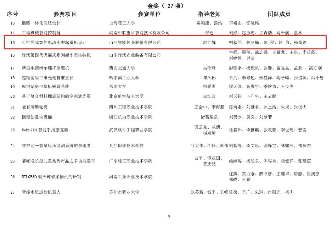 一金一銅二優(yōu)秀！山河智能斬獲“華辰杯”多個(gè)大獎(jiǎng)