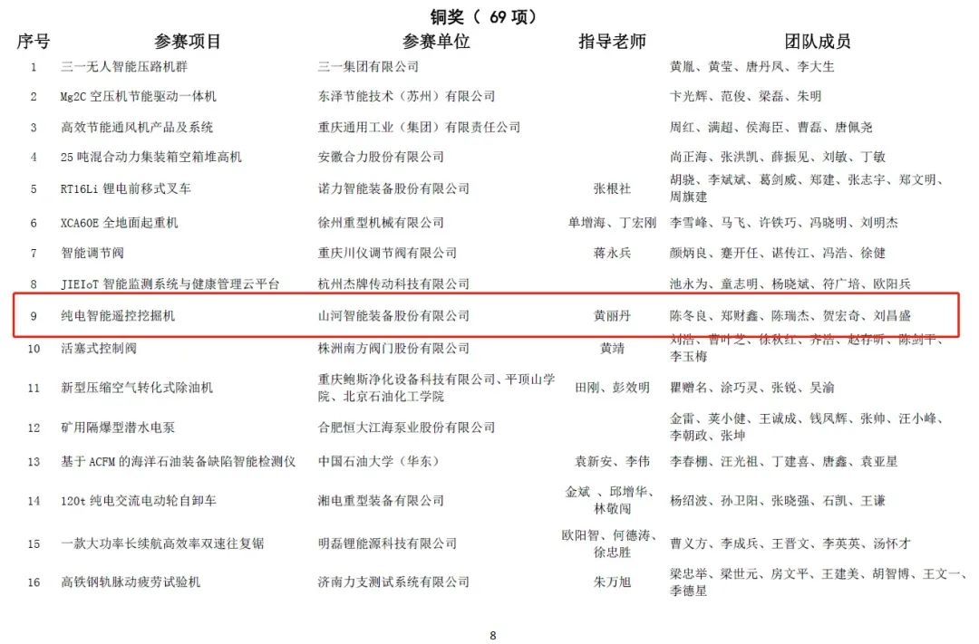 一金一銅二優(yōu)秀！山河智能斬獲“華辰杯”多個(gè)大獎(jiǎng)