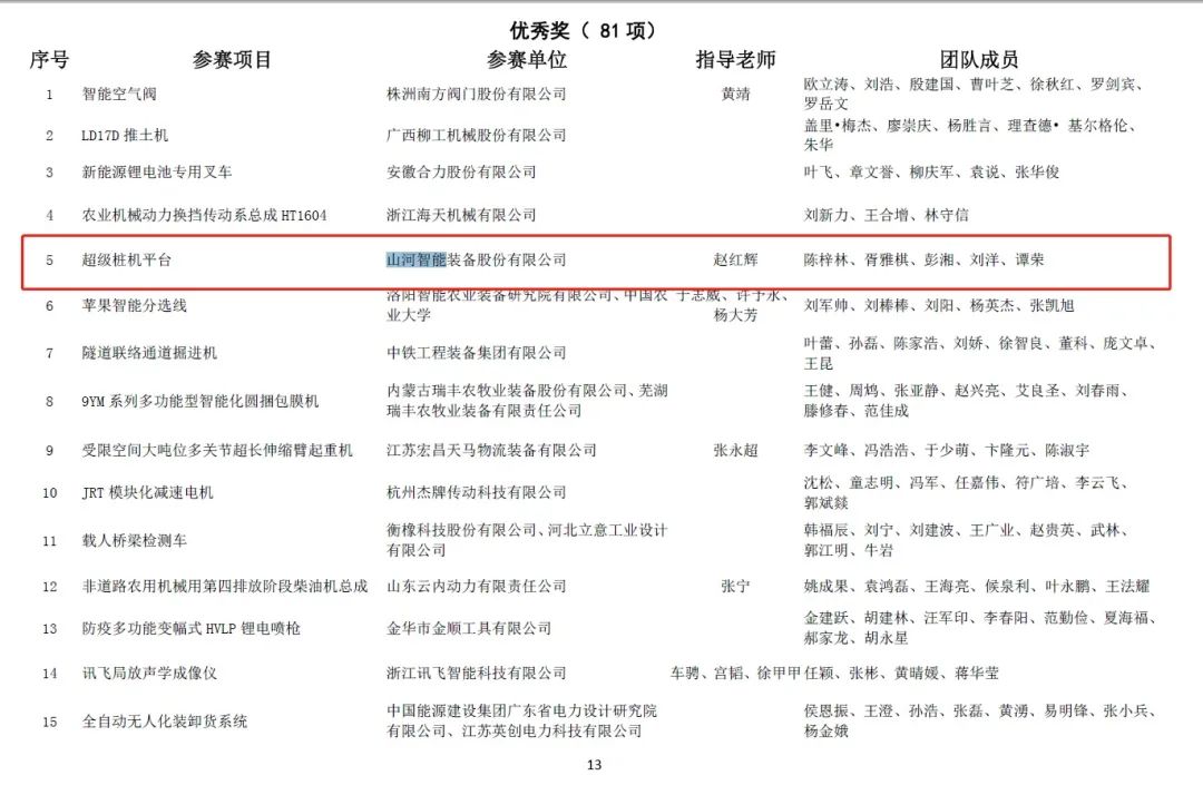一金一銅二優(yōu)秀！山河智能斬獲“華辰杯”多個(gè)大獎(jiǎng)
