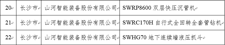 再上省級榜單！山河智能三款產(chǎn)品獲“湖南省省級工業(yè)新產(chǎn)品”認(rèn)定
