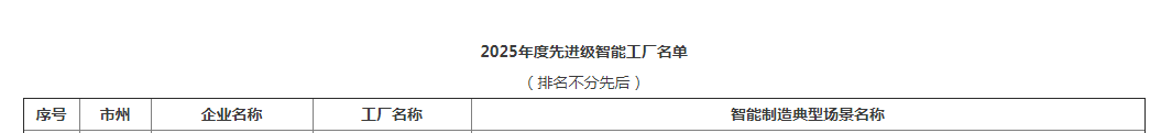 榮譽+1！山河智能獲評湖南省先進級智能工廠