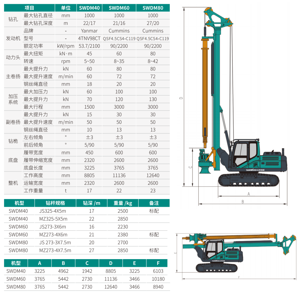 SWDM60 小型多功能旋挖鉆機(jī)