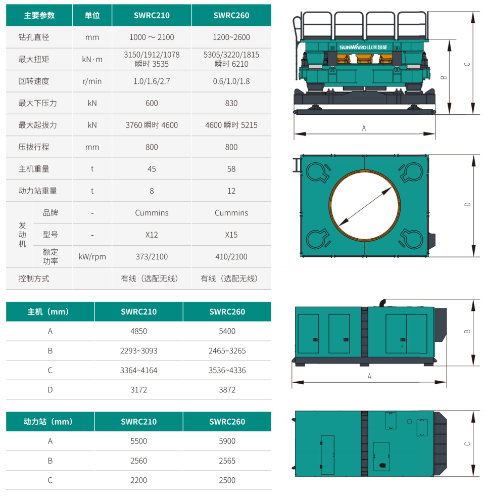 分體式全回轉(zhuǎn)全套管鉆機(jī)